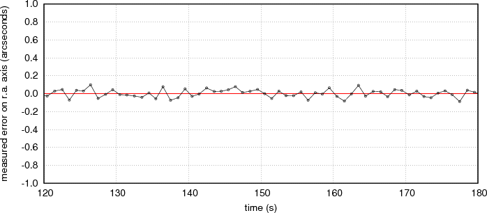 10Micron GM1000HPS EP tracking precision graph