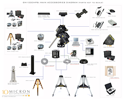 GM1000HPS Accessories Diagram Download