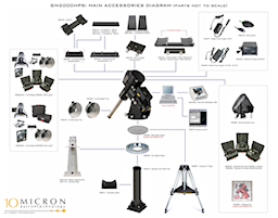 GM2000HPS Accessories Diagram Download