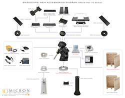 GM3000HPS Accessories Diagram Download