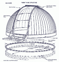 Ash-Dome