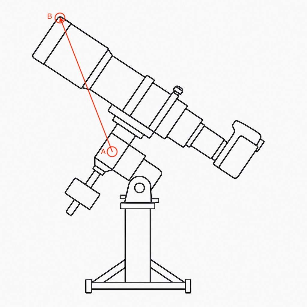 How to Measure Swing Diameter