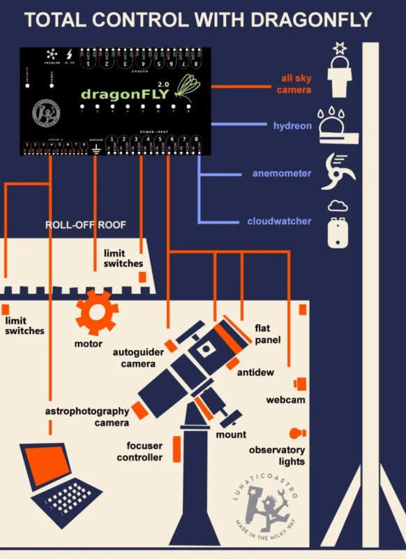 Lunatico Astro Dragonfly | Deep Space Products