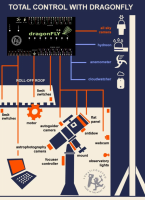 Lunatico Astro Dragonfly Observatory Control Box (v2.0)