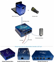 Pegasus Astro External Motor Controller