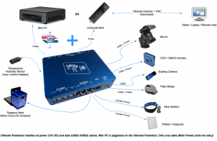 Pegasus Astro Ultimate Powerbox v.2 (UPBv.2)