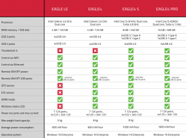 PrimaLuceLab Eagle LE Control Unit