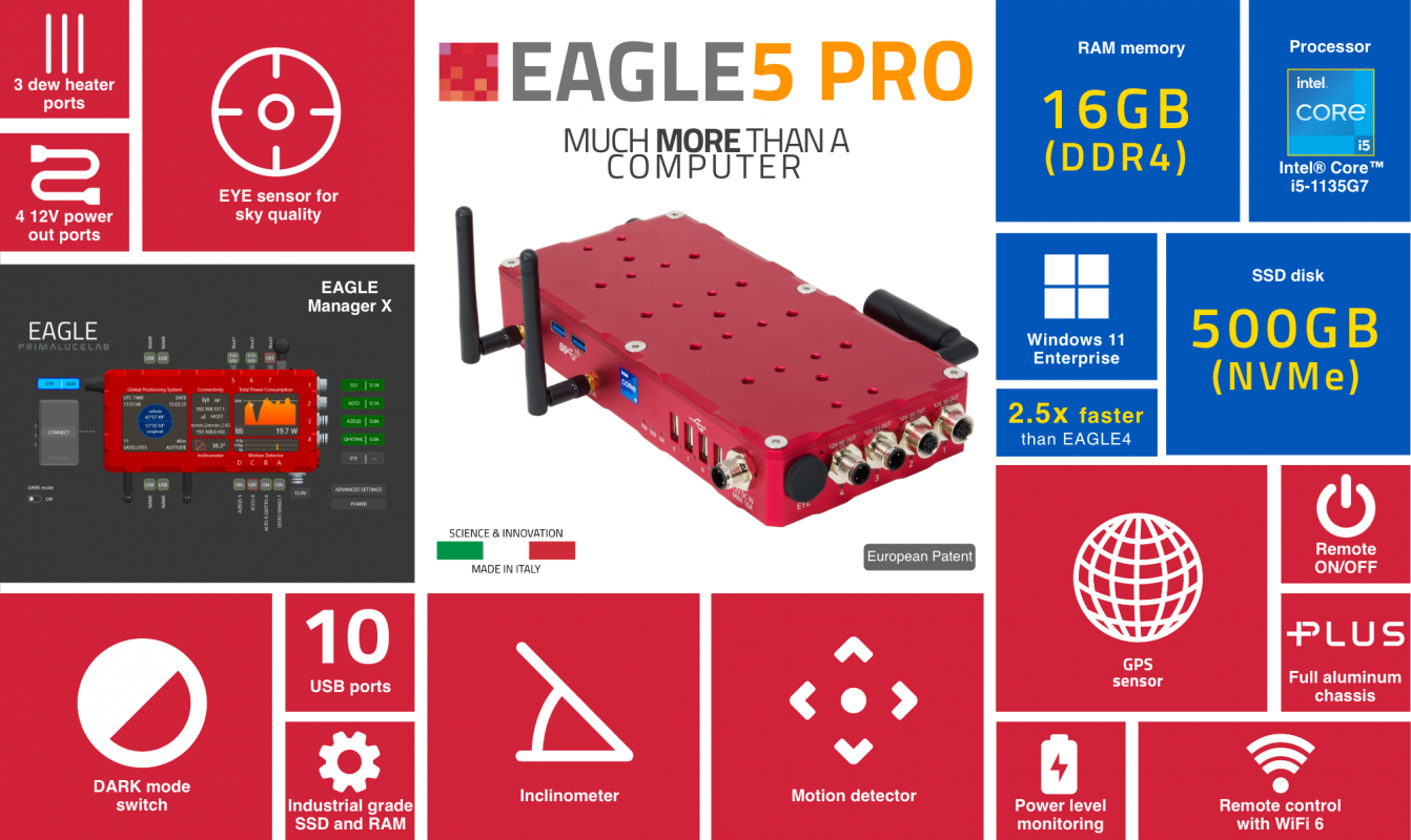 PrimaLuceLab EAGLE5 Pro, Control Unit for Telescopes and Astrophotography