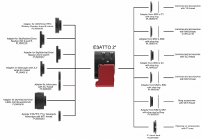 PrimaLuceLab ESATTO 2" Robotic Focuser